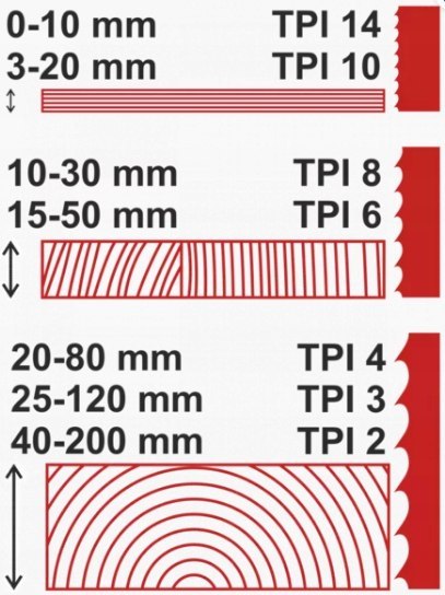 Tarcza WIDIOWA Do Drewna Piły Piła 185 x 20 mm 40Z