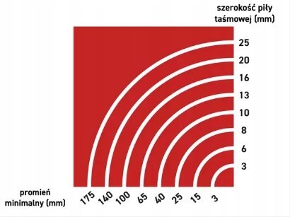 Tarcza WIDIOWA Do Drewna Piły Piła 185 x 20 mm 40Z